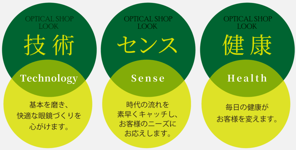技術、センス、健康